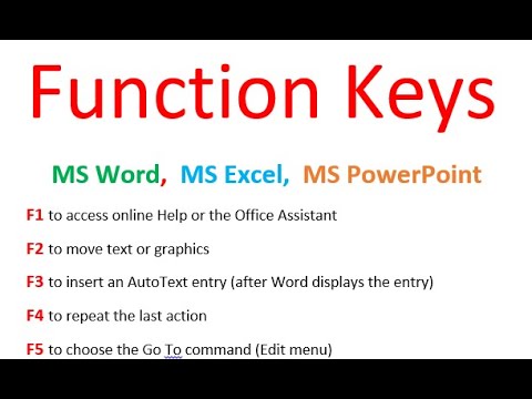 Function Key MS Word, MS Excel, MS PowerPoint - YouTube
