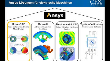 CFX Berlin-Video: Vorstellung Ansys Motor-CAD zur Auslegung von elektrischen Maschinen