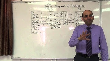 Introduction II:  Components of a mechatronic system, 17/9/2014