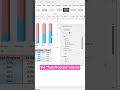 How to create a dynamic cylinder chart in Excel! #scribe  #excel #excelcharts