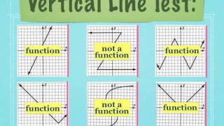 Chapter 4 Section 6 - Formalizing Relations and Functions Part 1(Alg1)