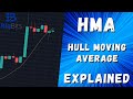HMA - Hull Moving Average - Indicator Explained With TradingView