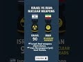 Israel vs Iran ☢️ | Nuclear Capability Comparison 2025