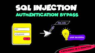 How to bypass login using SQL Injection?