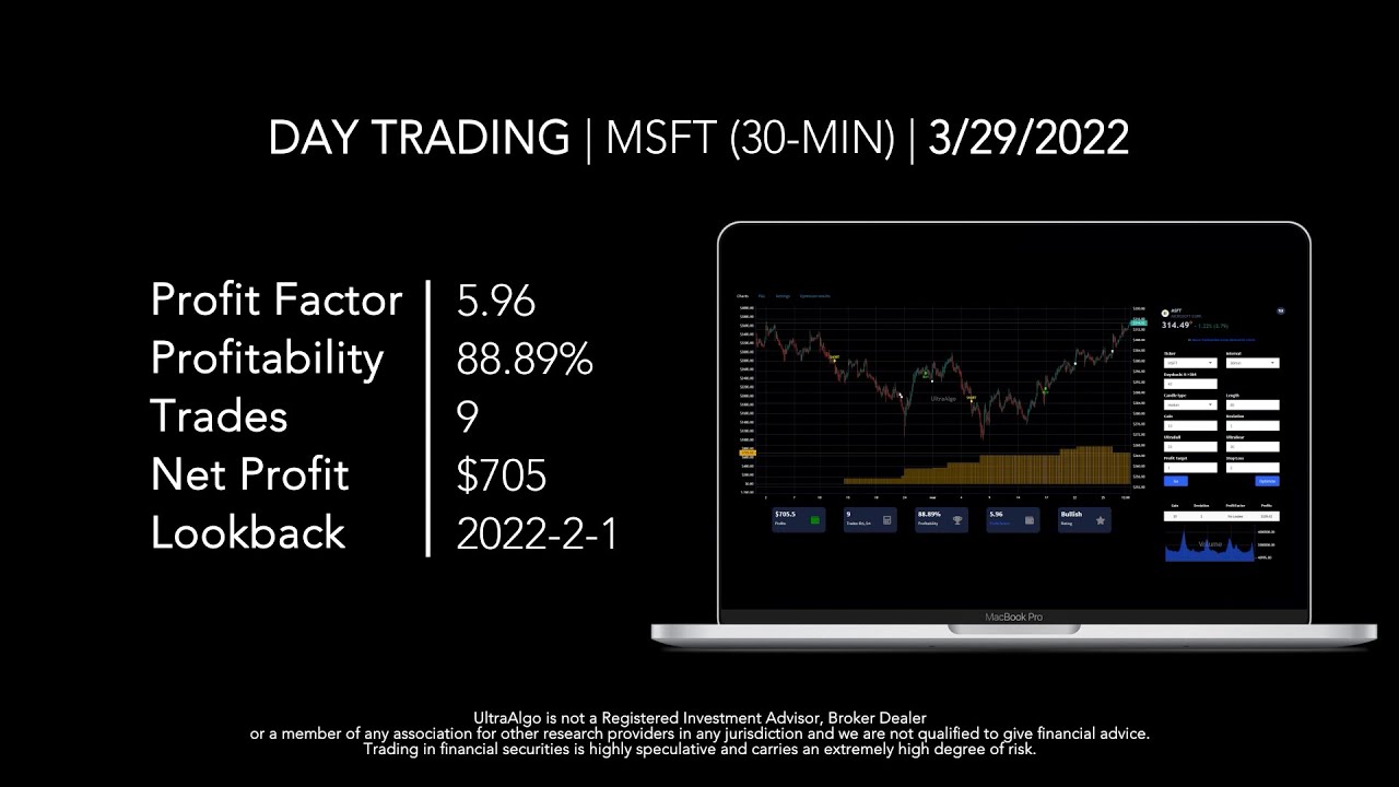 Day Trading $MSFT / NASDAQ (Microsoft Corporation)