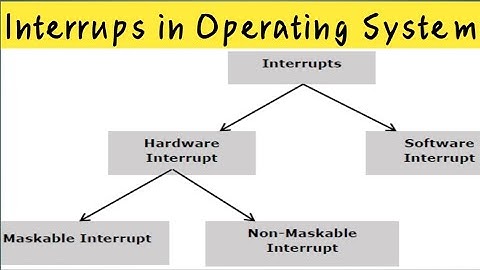 What is interrupt? || functions of Interrupts || Classes of interrupts || ADS|| CS Online