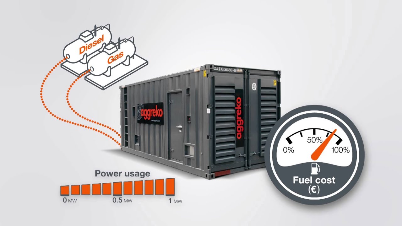 Aggreko Full Speed on Gas -