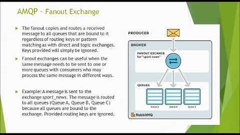 AMQP - Advanced Message Queuing Protocol
