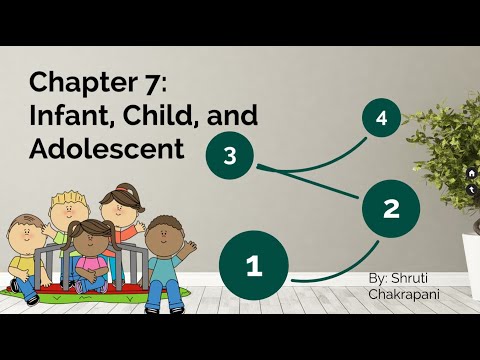 Brain Facts: Chapter 7 : Infant , Child and Adolescent — Psychology video cover