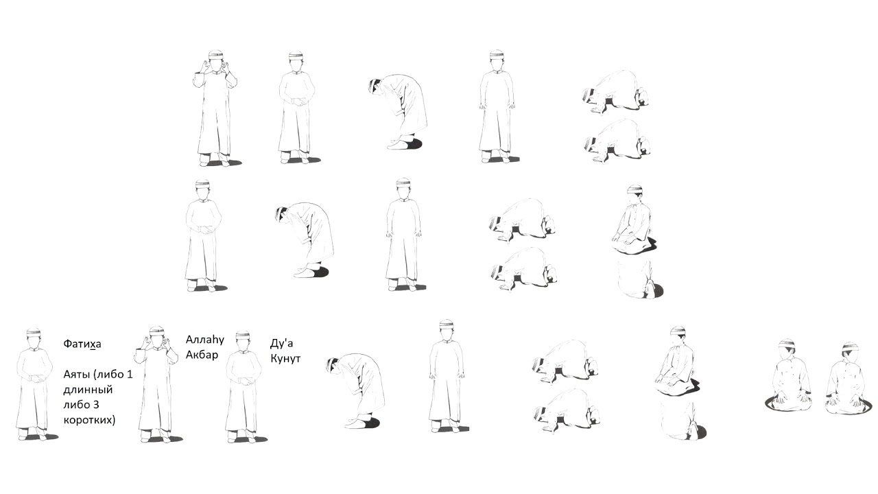 Слова говорящие при намазе. Намаз для мужчин начинающих поэтапно. Схема совершения намаза. Схема совершения намаза для мужчин. Шпаргалка для намаза для начинающих.