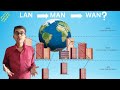 Computer Network (All in One) 2025 | LAN, MAN, WAN