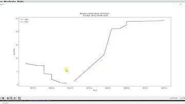 Visualizing Binance Market Order Books Binance Bot