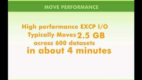 Innovation Data Processing FDRMOVE product Demo