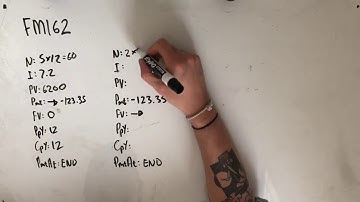 FM162 Further Maths Fortify Study Guide - "Calculating Loan Reductions"