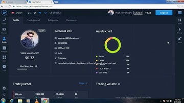 Which is Best Expert option Vs IQ Option