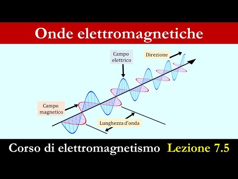 Equazioni di Maxwell e onde elettromagnetiche