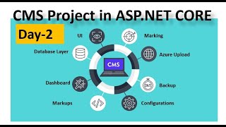 CMS Project in ASP.NET CORE | Create your own blog with scratch | Day-2