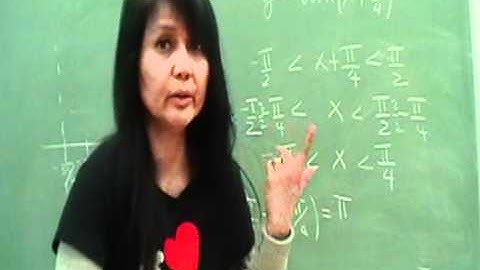 Transformations of the Tangent Graph