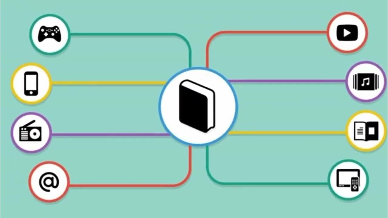 DIFERENCIAS ENTRE MULTIMEDIA, CROSSMEDIA Y TRANSMEDIA YouTube