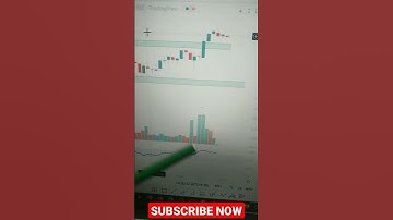 how to use rsi indicator | rsi divergence trading strategy | rsi live trading | rsi trading strategy
