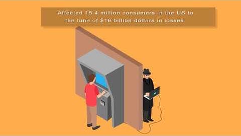 EMV certification Video