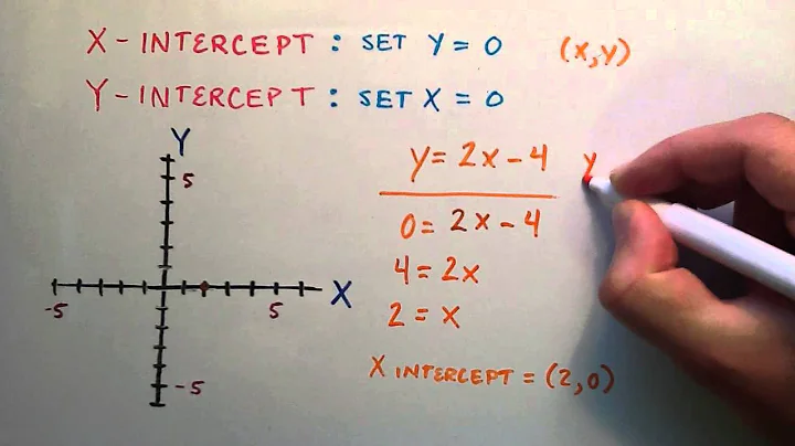 How to Find the X and Y Intercept of a Line ( Example 1 ) Intermediate Algebra , Lesson 60