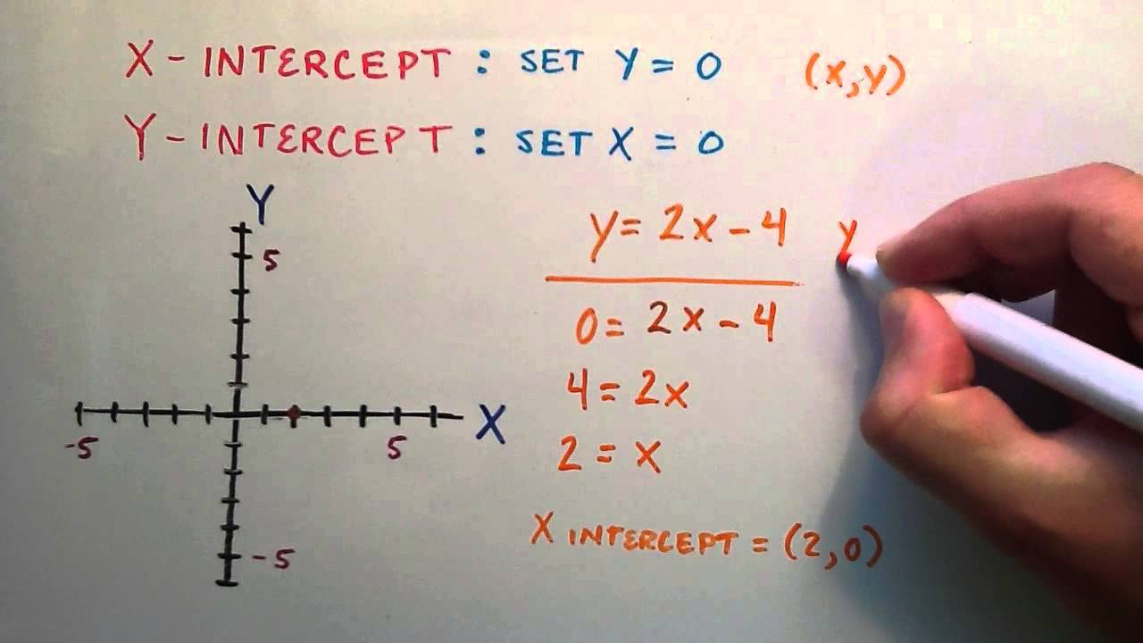 How to Find the X and Y Intercept of a Line ( Example 5 ) Intermediate  Algebra , Lesson 5