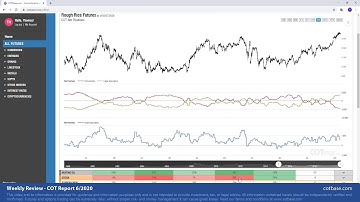 COTbase.com: Commitments of Traders Review - COT Report 6/2020!