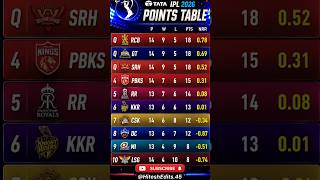 IPL 2026 POINTS TABLE - AFTER PBKS VS LSG MATCH 68 #ipl2026 #iplplayoffs #iplpointstable #orangecap