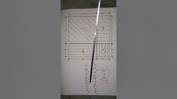 (a + b)2 & (a - b)2 : GEOMETRICAL REPRESENTATION,  INTERPRETATION, & DERIVATION