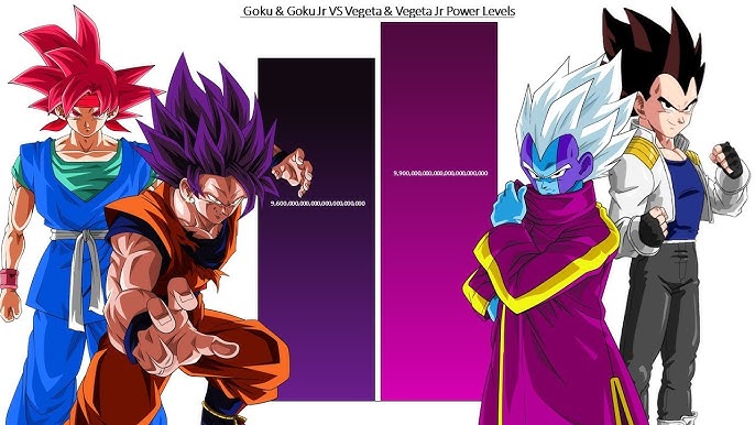 SSJ5 GOGETA / GOGETA JR - Dragon Ball Xenoverse Mods #DBZ 