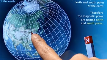 Interactive Textbooks