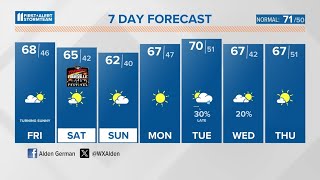Decreasing clouds with dry weather for Friday | April 19, 2024 #WHAS11 6 a.m. weather