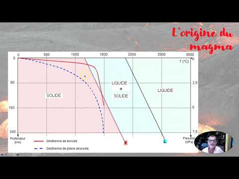 Vidéo: Que produit le magma andésitique ?