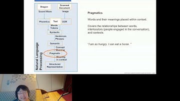 A Context-aware Artificial Intelligence... - Hongfang Liu – Text Mining - Keynote - ISMB 2022