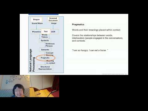 A Context-aware Artificial