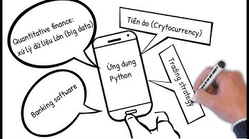 Ứng dụng của Python trong tài chính