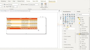 all selected dax function | power bi telugu