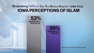 Mark Halperin: GOP Voters Want to Hear Anti-Islam Rhetoric Mark Halperin: GOP Voters Want to Hear Anti-Islam Rhetoric