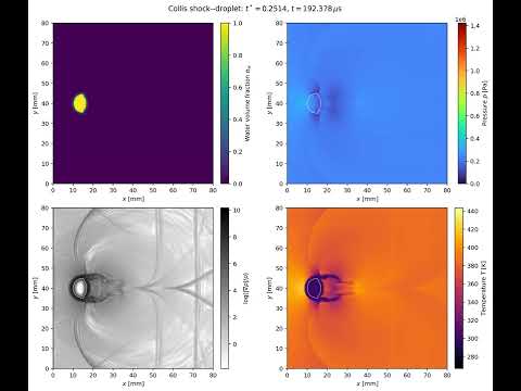 Demonstration of Entropy Stable Scheme for Diffuse Interface 4-Equation Model for Compressible flow