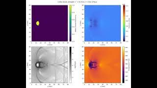 Demonstration of Entropy Stable Scheme for Diffuse Interface 4-Equation Model for Compressible flow