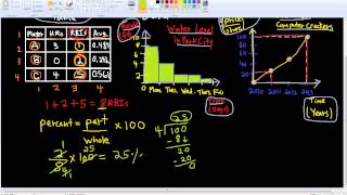 Representations of Data (Grade 4)
