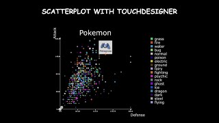 TouchDesigner Scatterplot - p.6 Workshop: Automate parameters