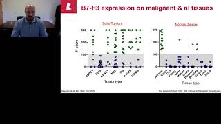 Route of 41BB/41BBL costimulation determines effector function of B7-H3-CAR.CD28ζ T cells