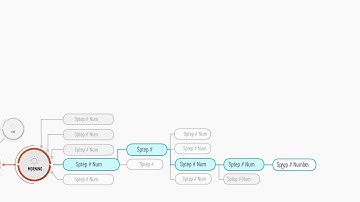 Mind Map Visualization | Video infographics