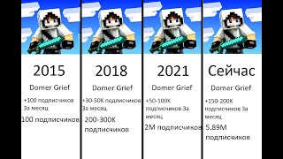 История канала Domer Grief (2015-2024) Ежемесячно