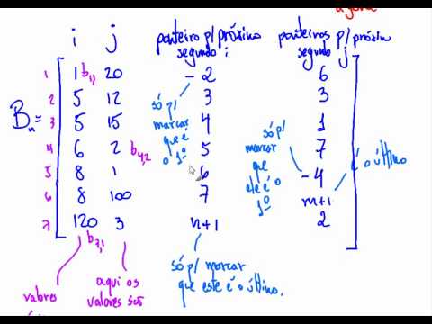Algoritmos e Estruturas de Dados - USP - matrizes esparsas - 4de7