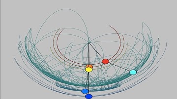 Three Double Pendulums (Variable friction)