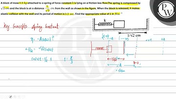 A block of mass \(0.9\ kg\) attached to a spring of force constant \(k\) is lying on a friction ...