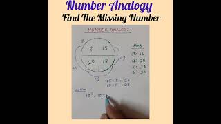 #numberanalogy #mathstricks #missingnumber #reasoning #ssccgl #csat #exams